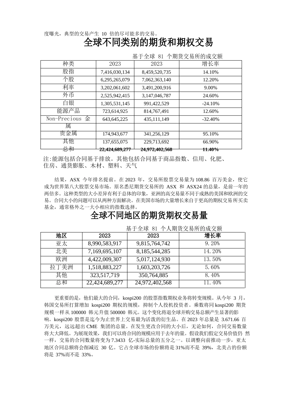 2023年FIA全球金融衍生品市场年度报告_第2页