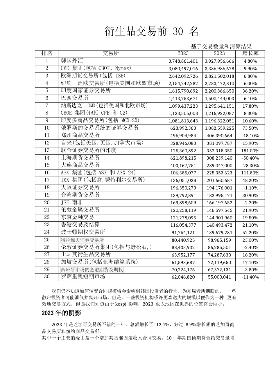 2023年FIA全球金融衍生品市场年度报告_第3页