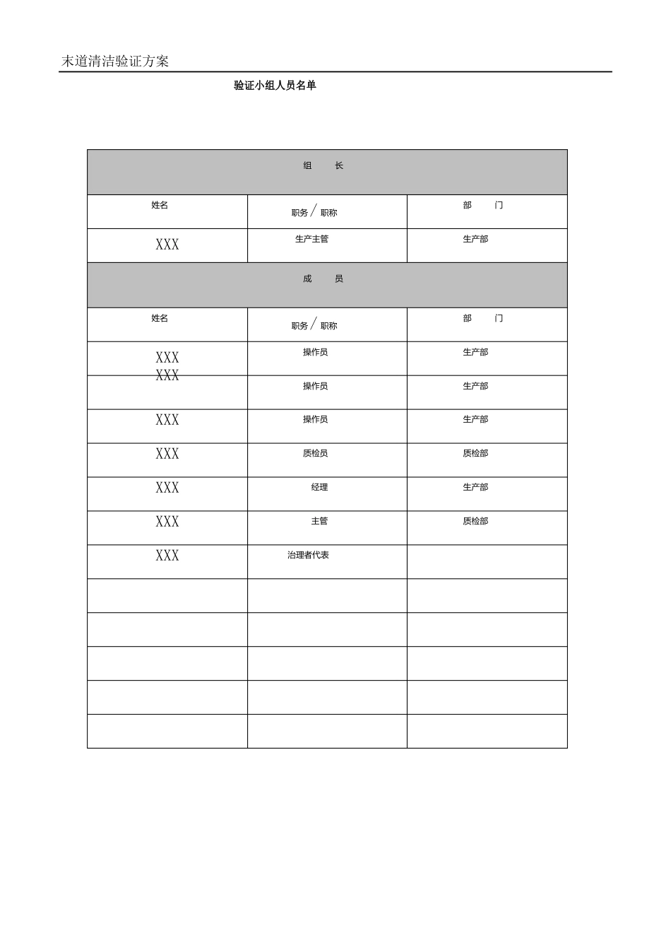 13末道清洗验证方案_第2页