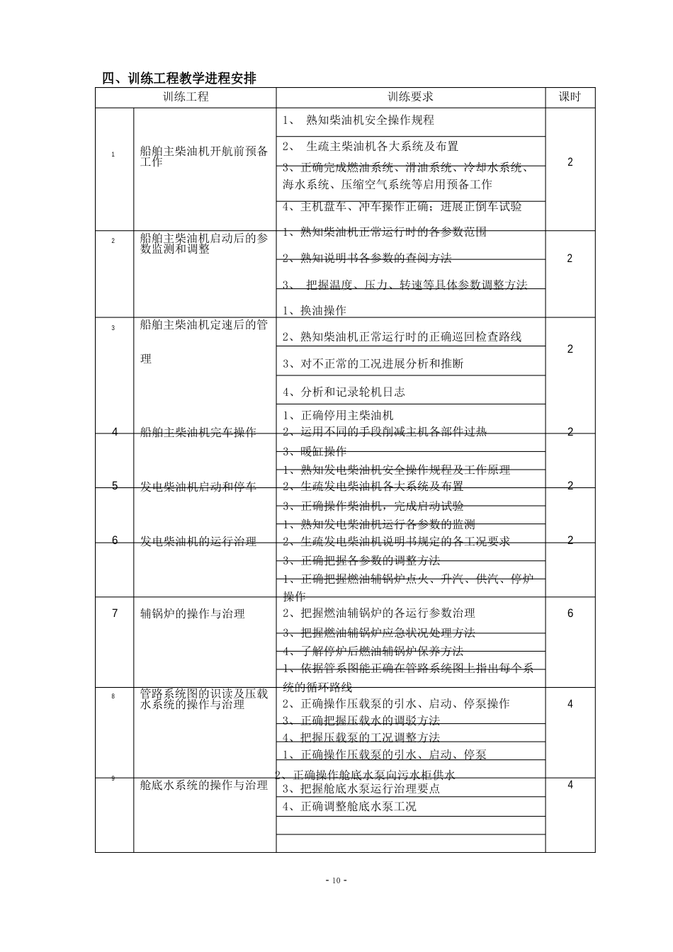 14《动力设备操作》课程标准_第3页