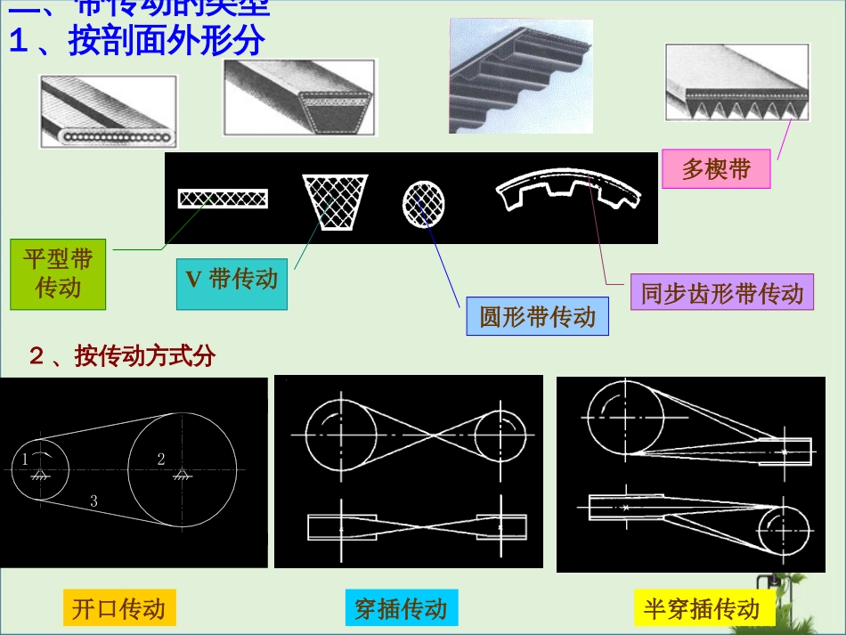 04机械设计基础-带传动解析_第3页