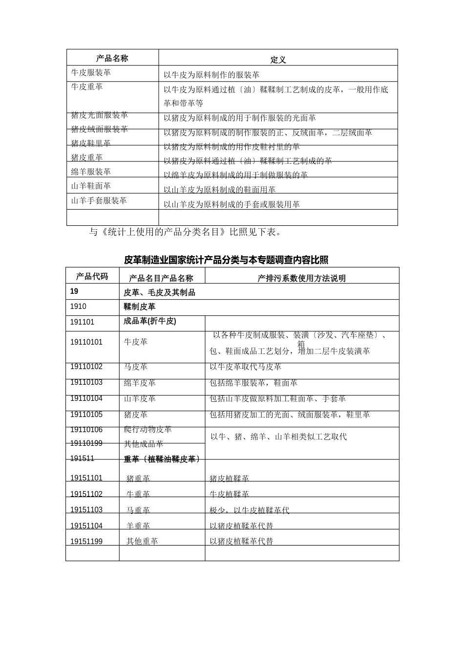 1910皮革鞣制加工行业_第2页