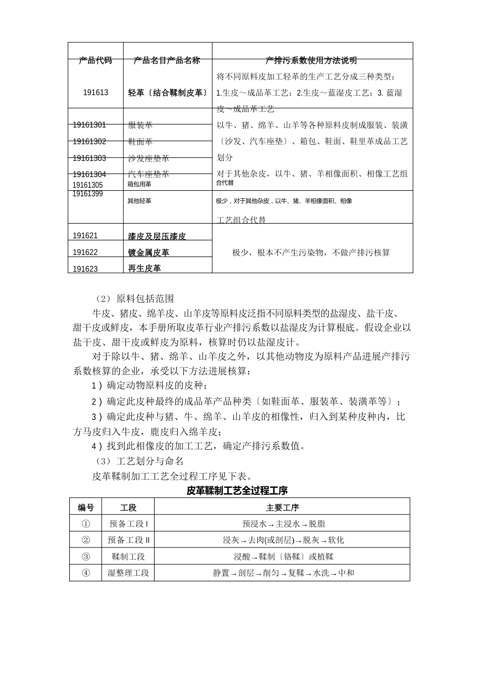 1910皮革鞣制加工行业_第3页