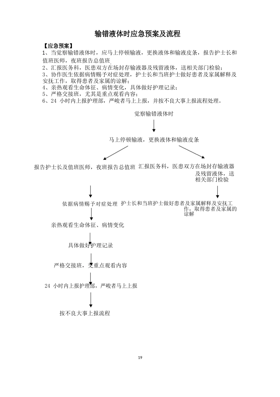 1-5输错液体时应急预案_第1页
