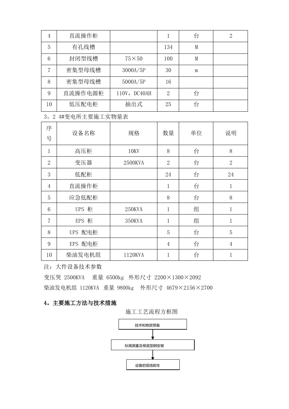 10kv变电所安装施工及调试方案施工方案_第2页