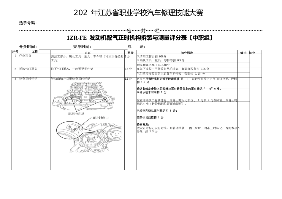 1ZR-FE发动机配气正时机构拆装与测量评分表(中职组)(非官方文件)_第1页