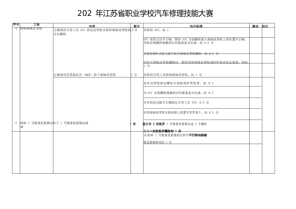 1ZR-FE发动机配气正时机构拆装与测量评分表(中职组)(非官方文件)_第2页