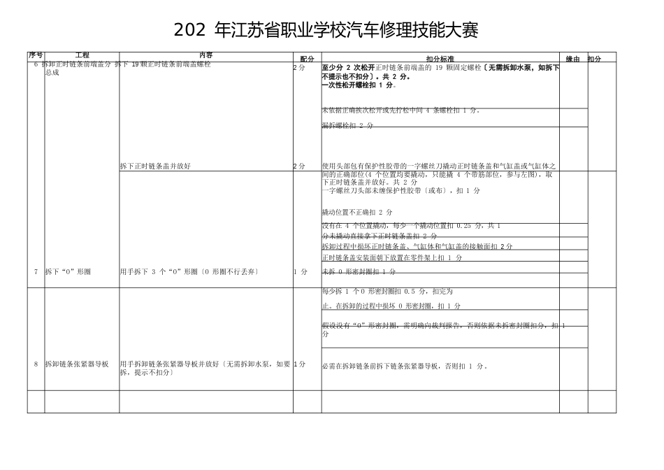 1ZR-FE发动机配气正时机构拆装与测量评分表(中职组)(非官方文件)_第3页