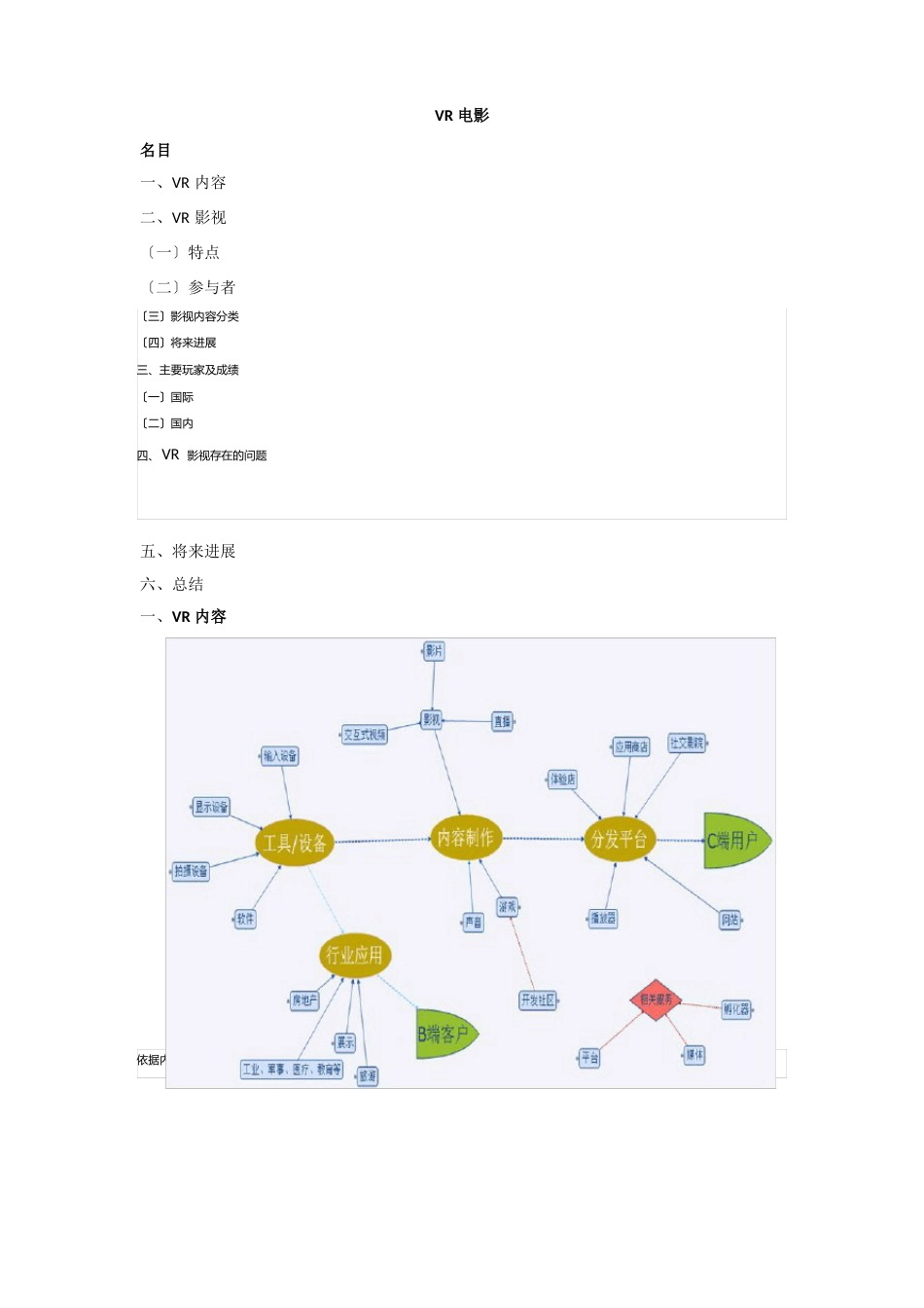 VR电影行业分析可行性研究报告_第1页