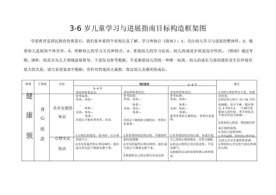 36岁儿童学习与发展指南目标结构框架图_第1页