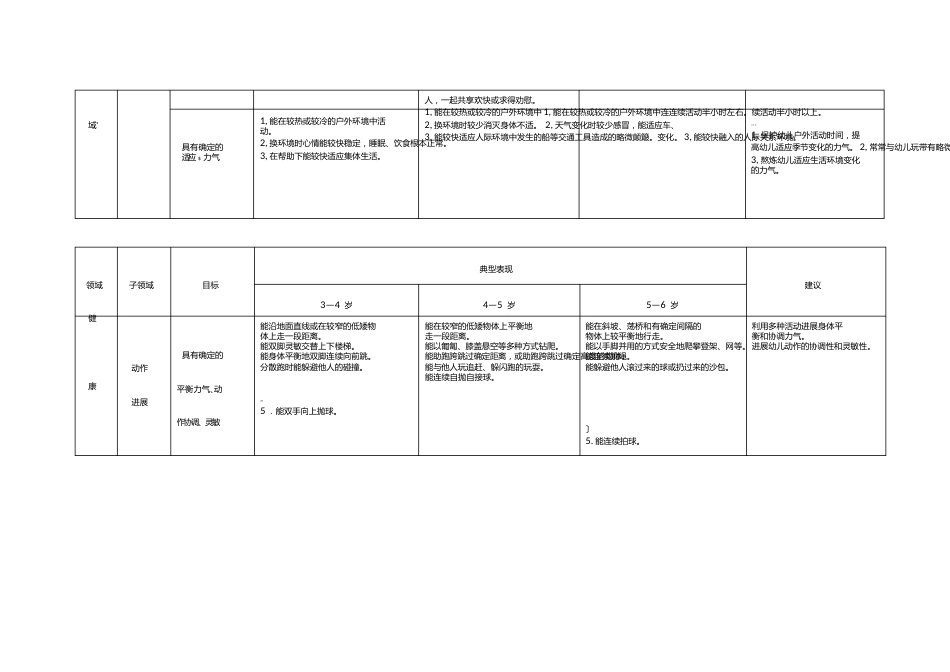 36岁儿童学习与发展指南目标结构框架图_第2页