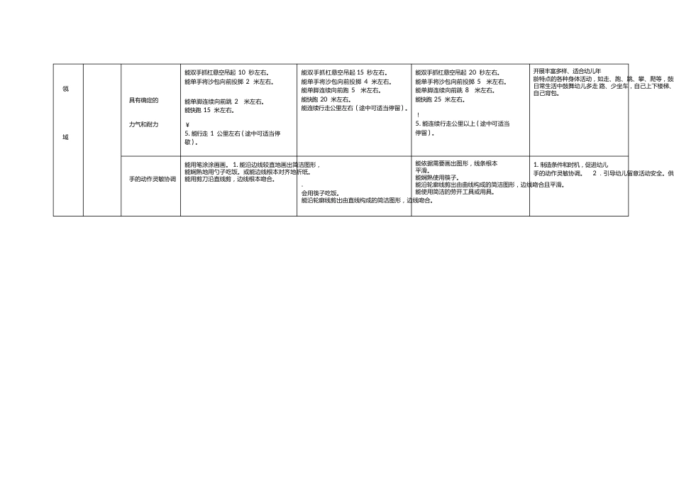 36岁儿童学习与发展指南目标结构框架图_第3页