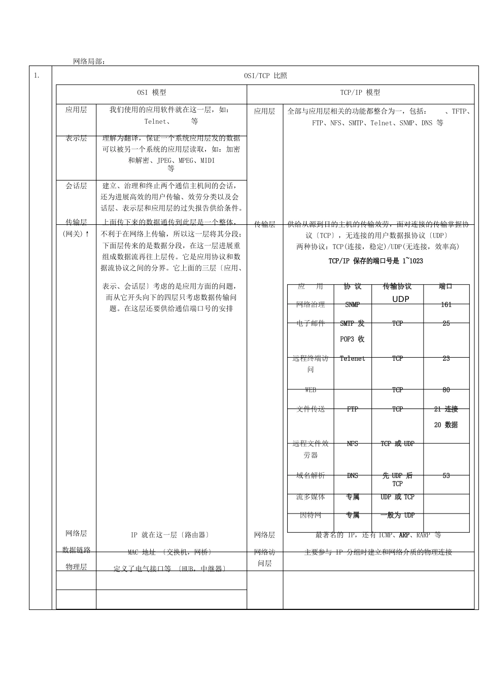 ISO模型和端口号_第1页