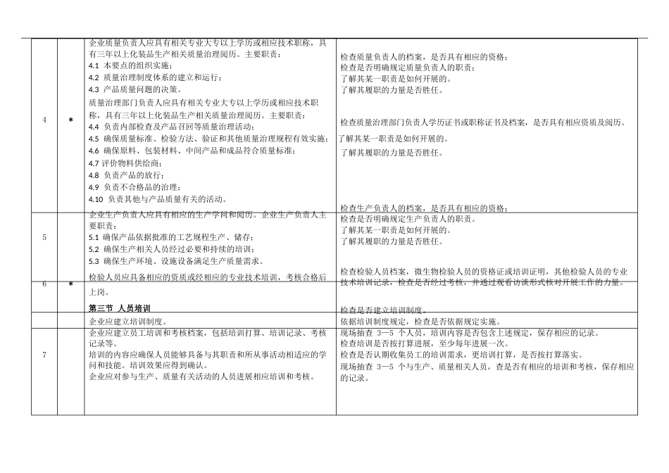 105条审查细则《化妆品生产许可证》简版_第2页