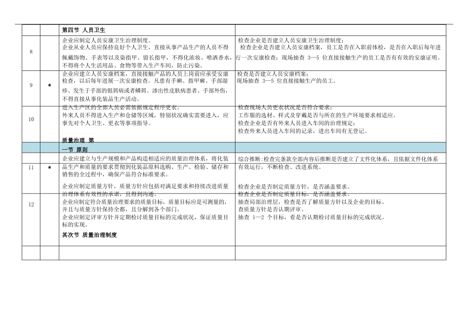 105条审查细则《化妆品生产许可证》简版_第3页