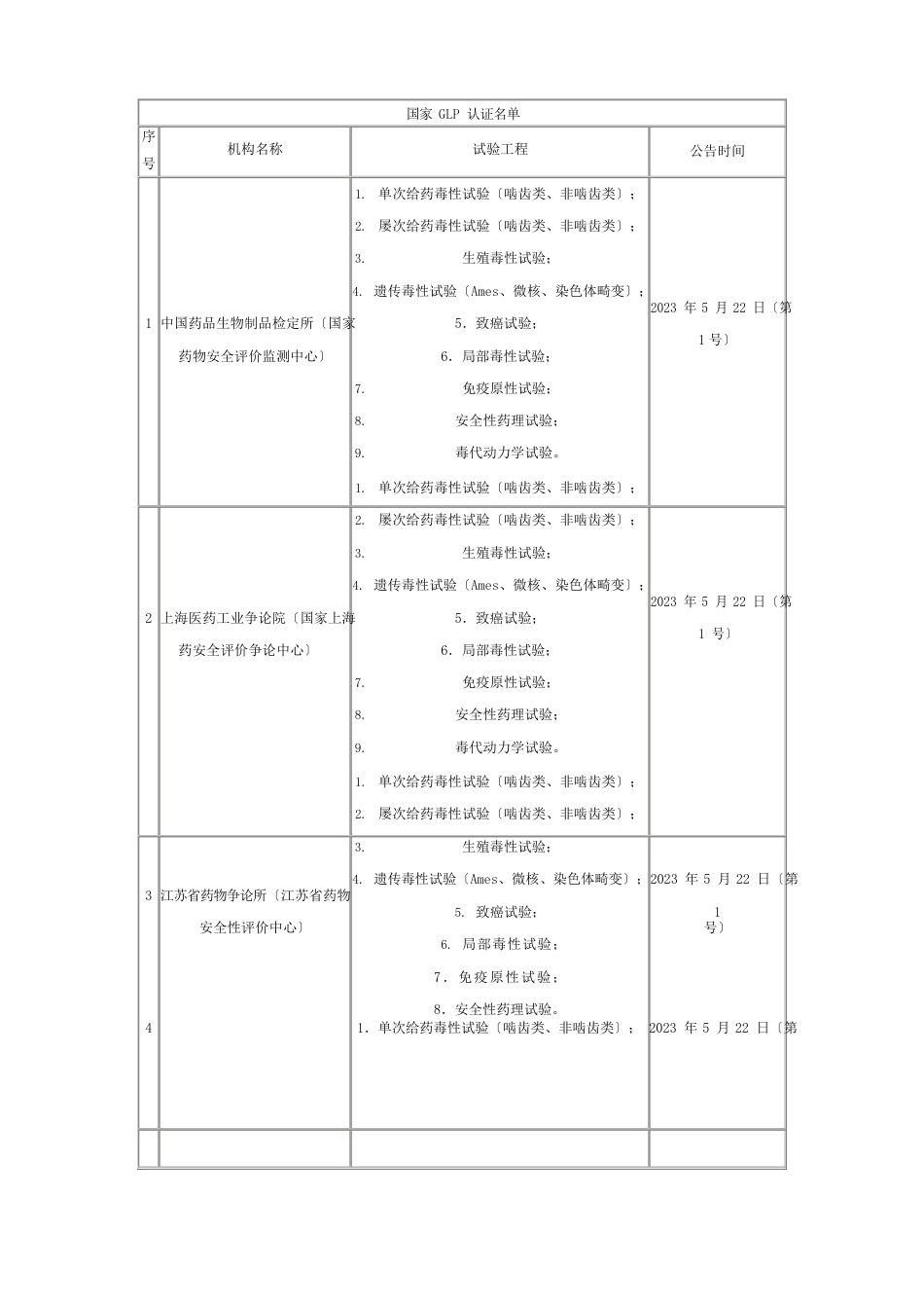 2023年2324通过GLP认证的机构_第1页