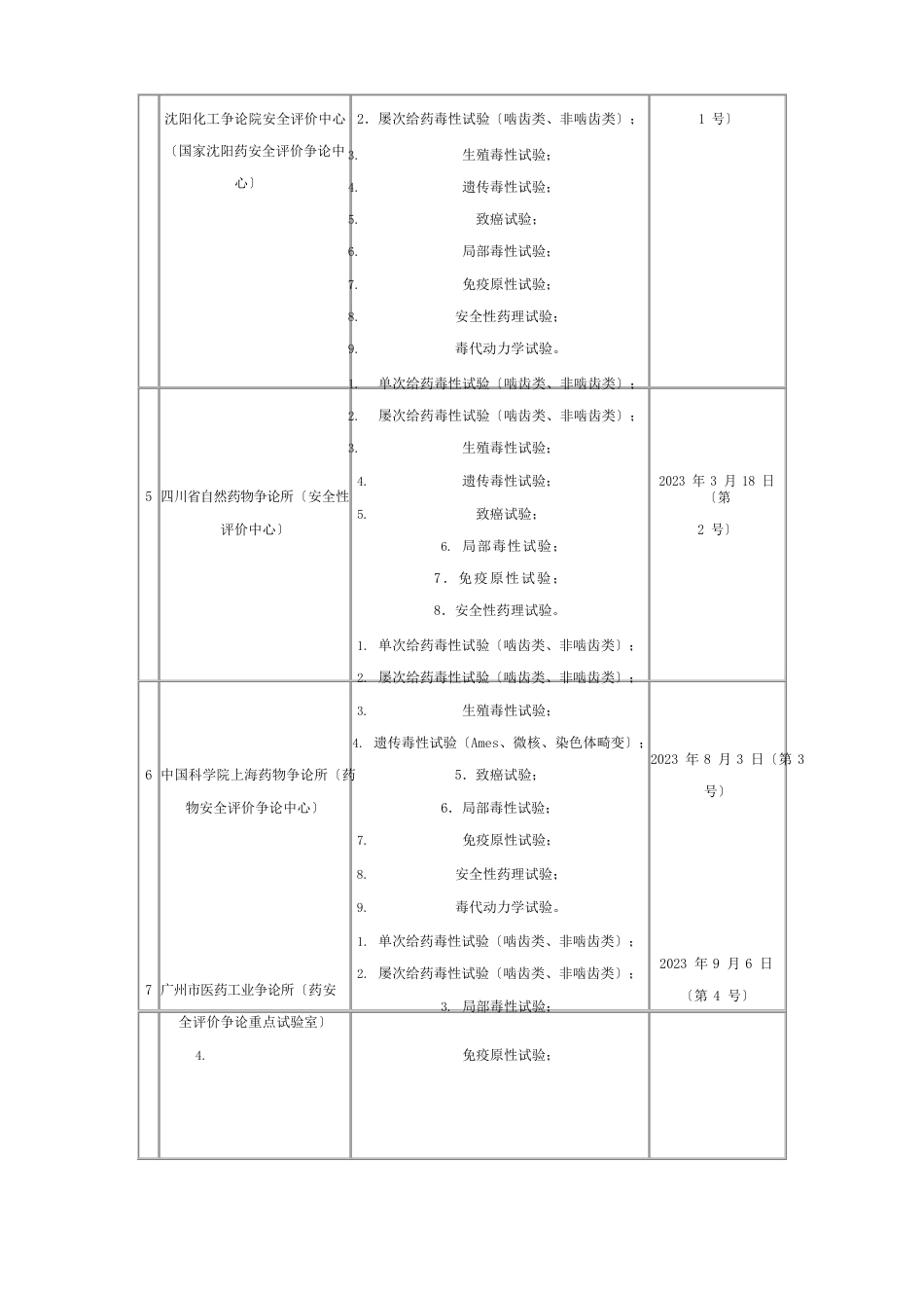 2023年2324通过GLP认证的机构_第2页