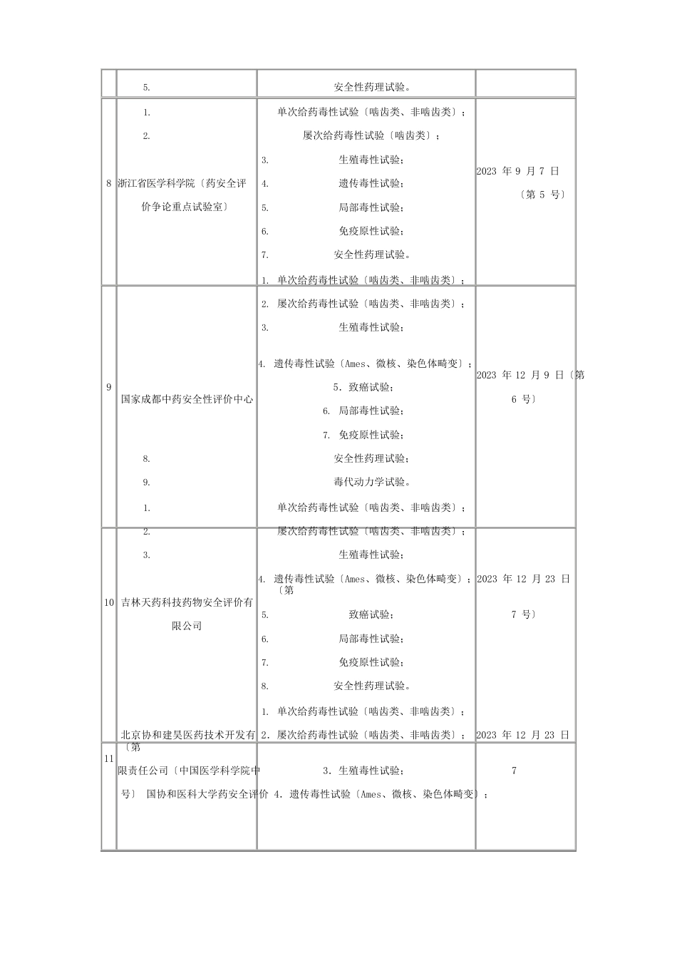 2023年2324通过GLP认证的机构_第3页