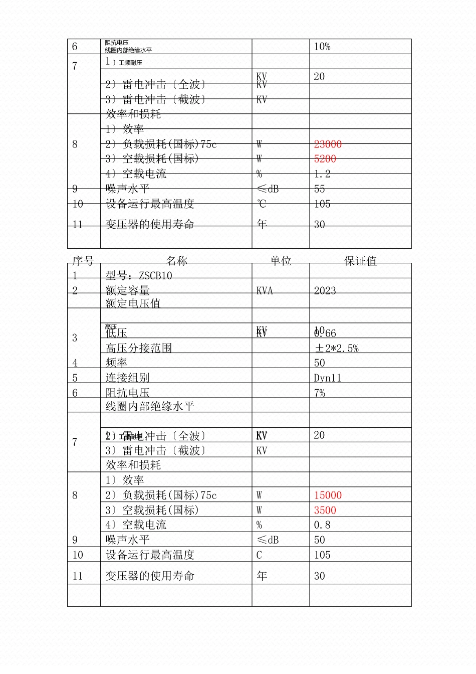 10kv干式变压器技术协议_第3页