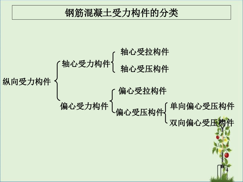 006-轴心受力构件解析_第2页