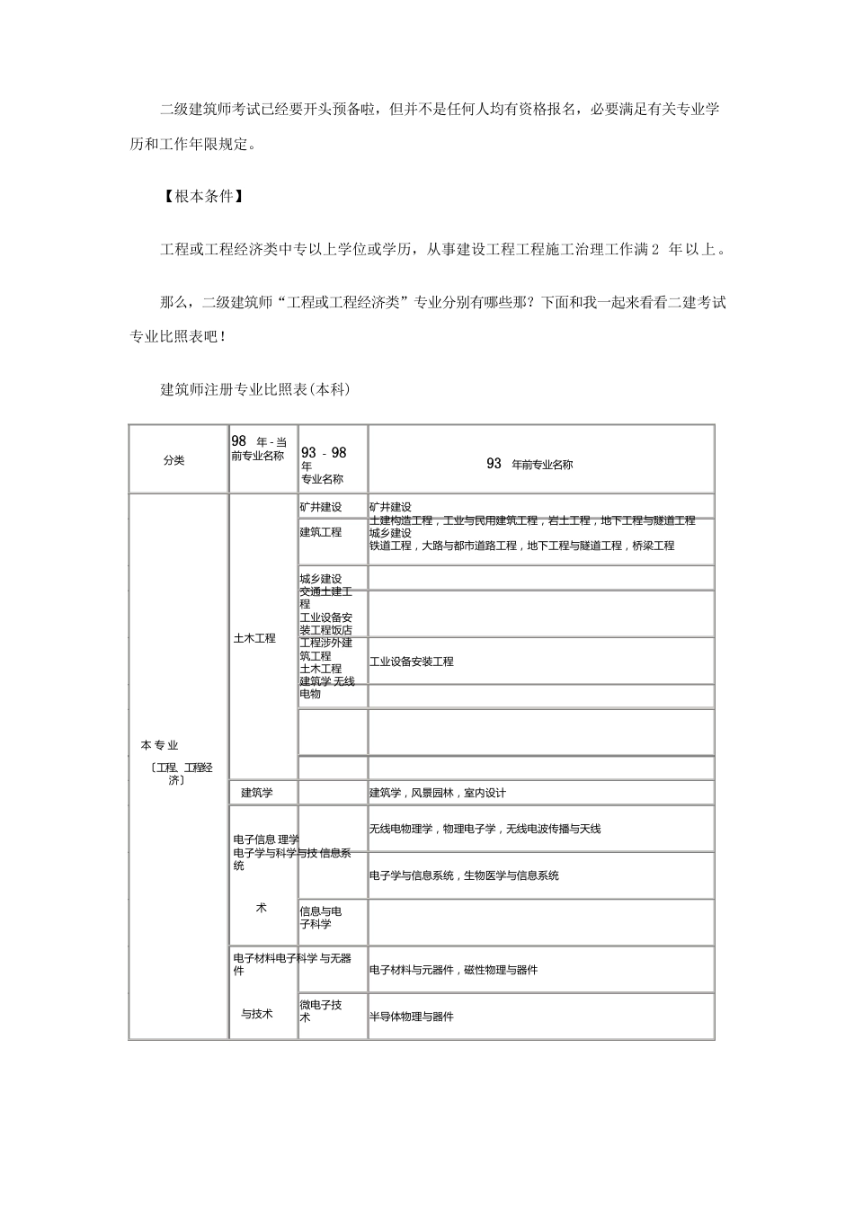 2023年二级建造师专业对照表_第1页