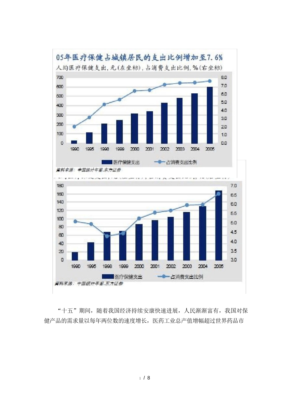 2023年保健品行业市场分析_第3页