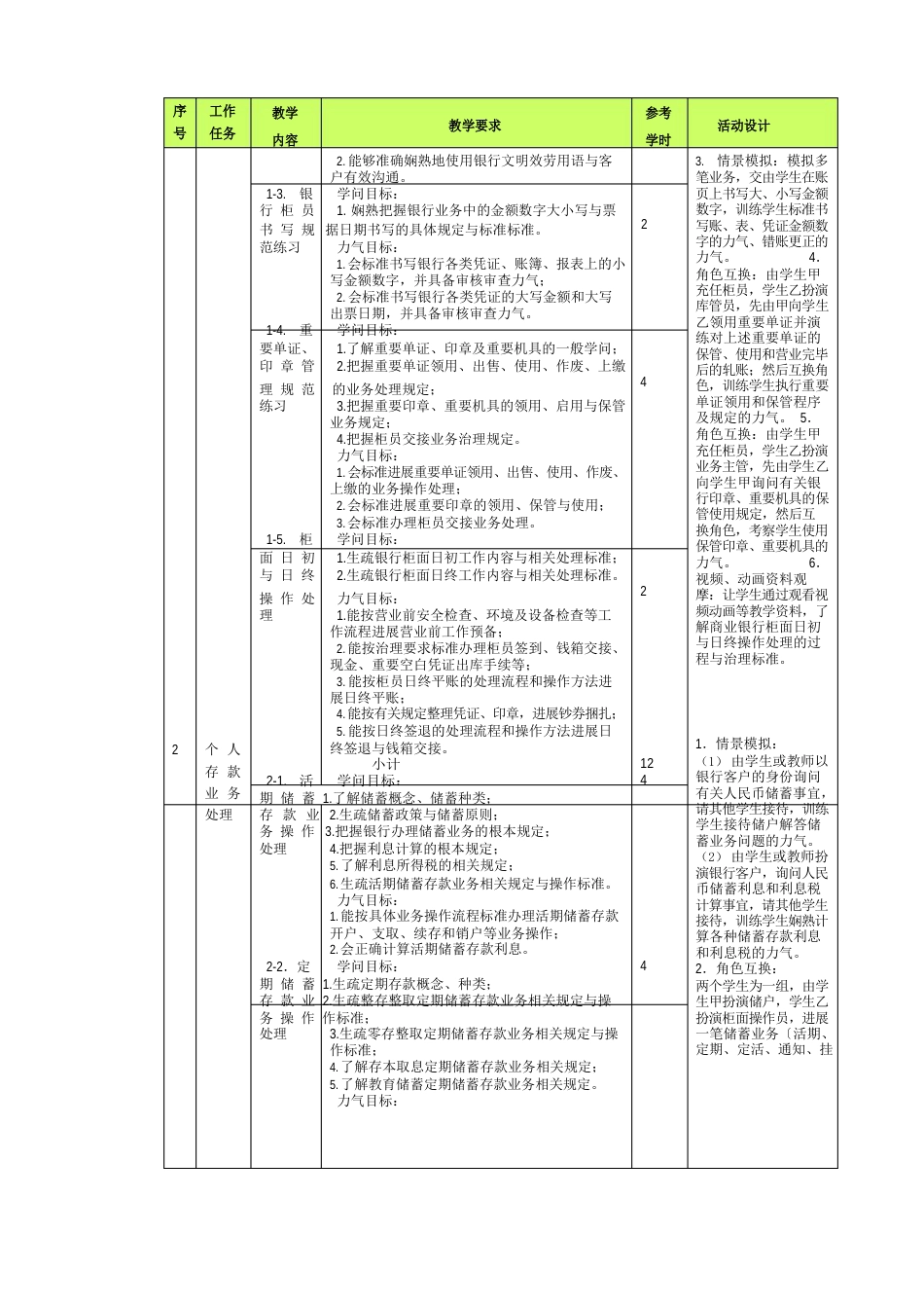 《商业银行综合柜台业务》教学大纲_第3页