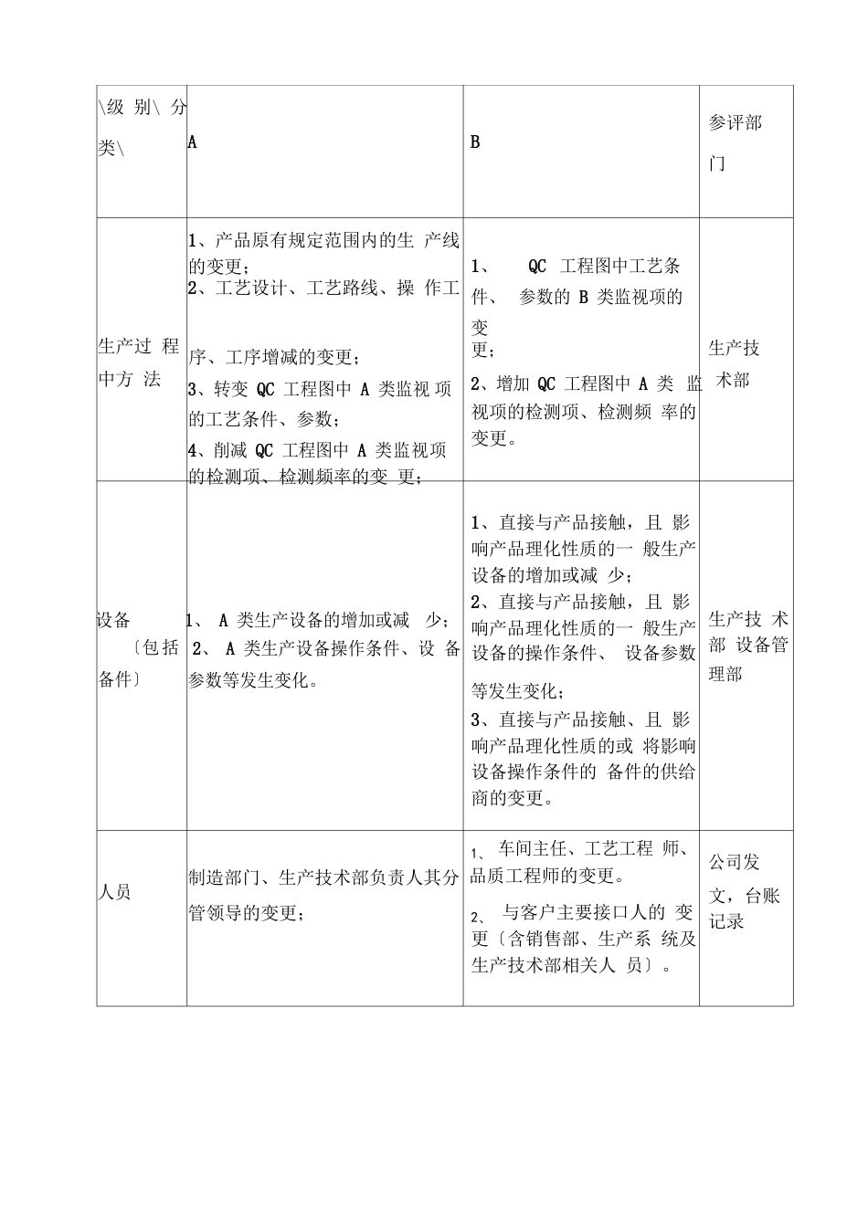 5M1E变更管理程序_第3页