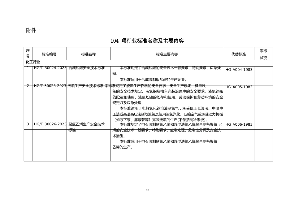 104项行业标准名称及主要内容_第1页