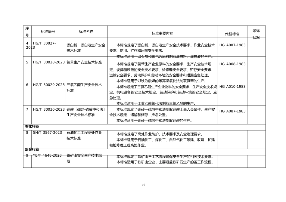 104项行业标准名称及主要内容_第2页