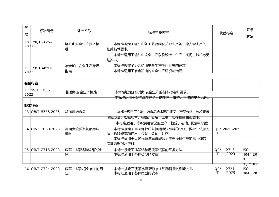 104项行业标准名称及主要内容_第3页