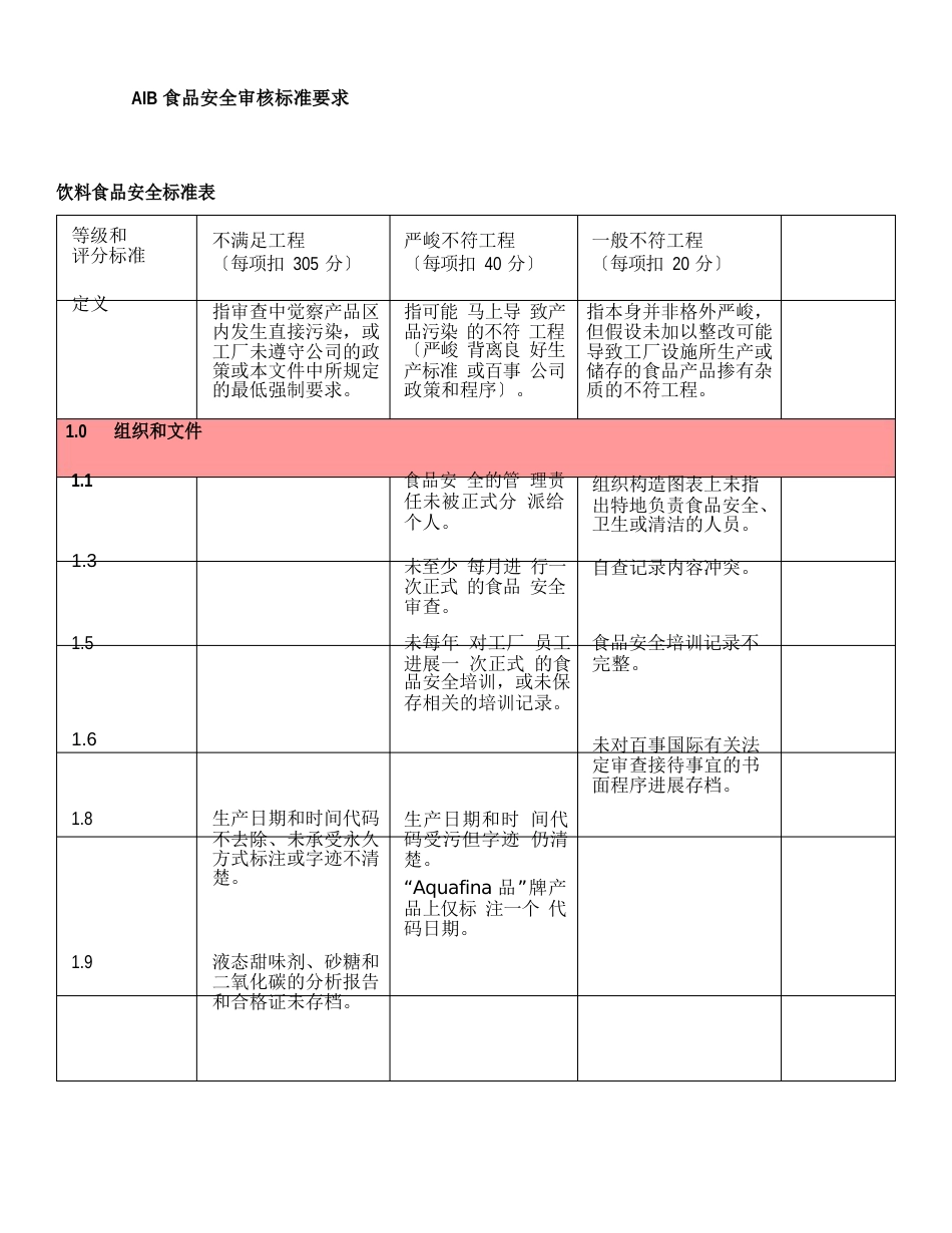 AIB食品安全审核标准要求_第1页