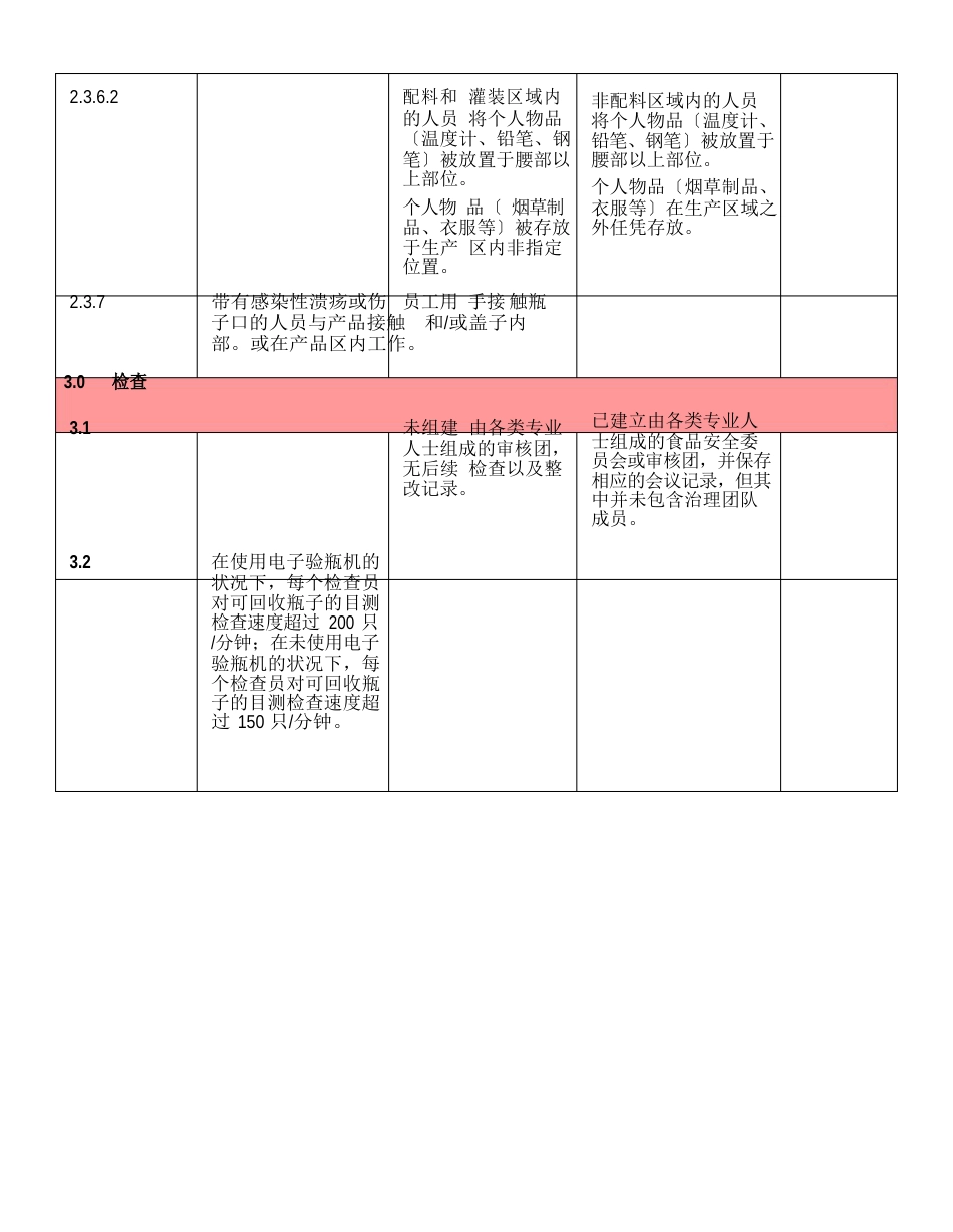 AIB食品安全审核标准要求_第3页