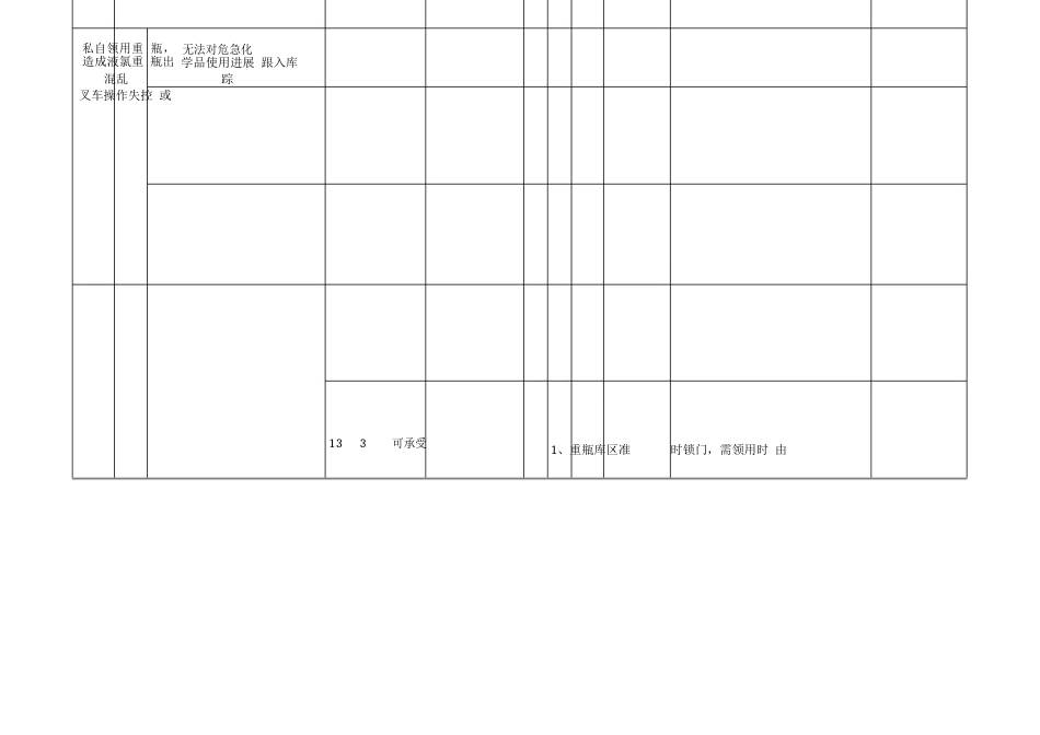 142作业活动风险分析_第3页