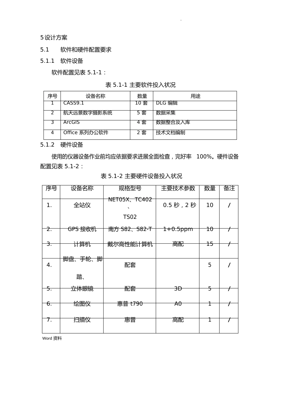 1：500大比例尺地形图新测与更新项目技术设计方案_第1页