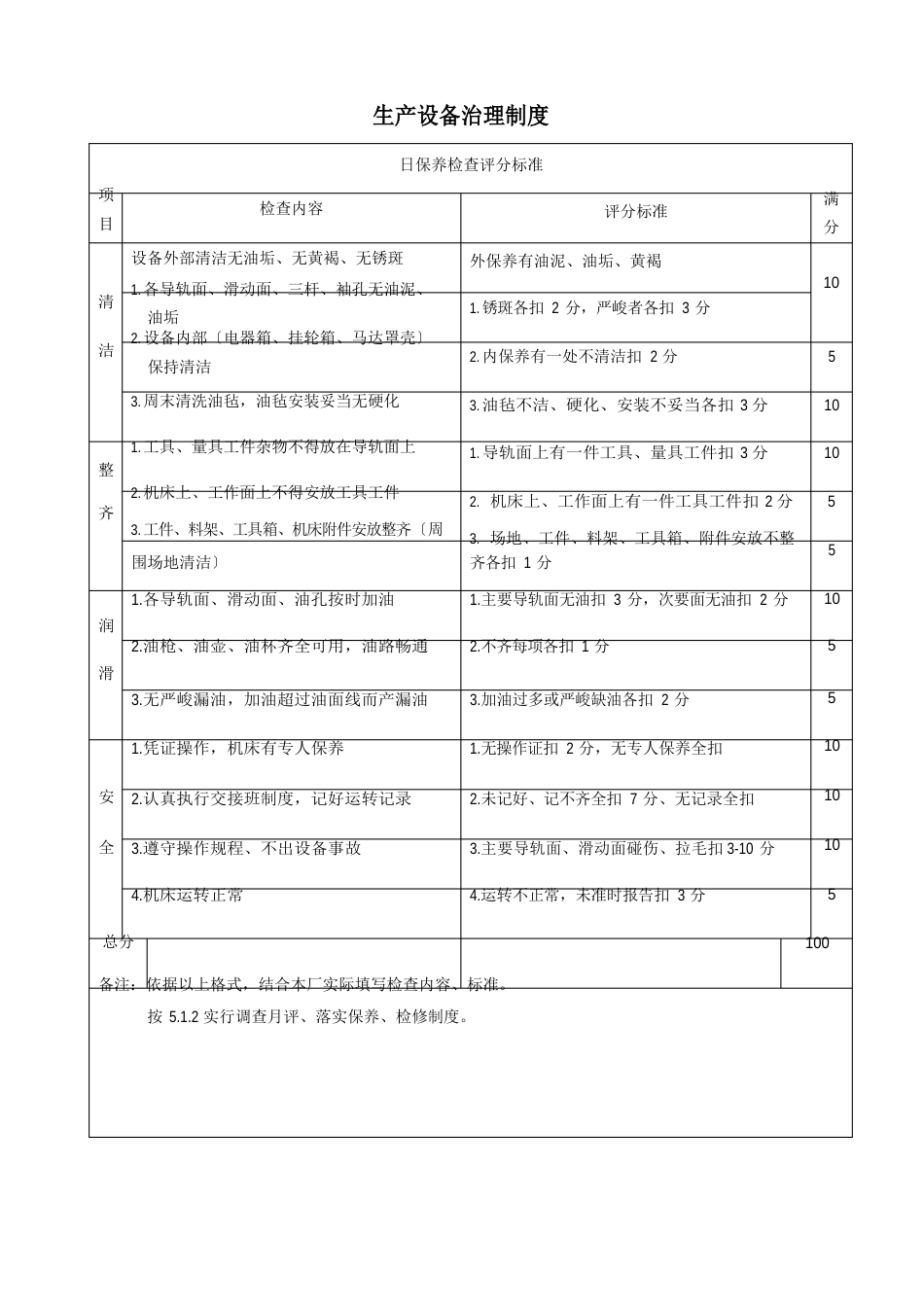 14设备操作规程(举例)_第2页