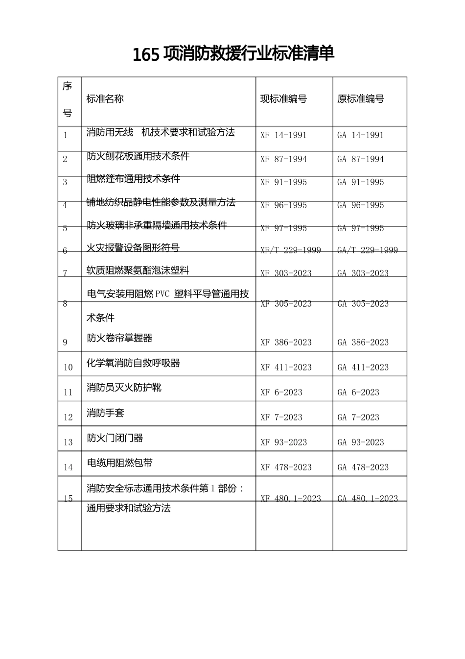 165项消防救援行业标准清单_第1页