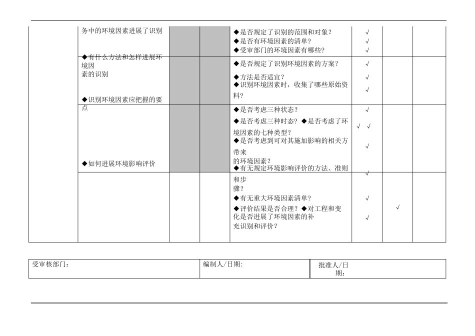 iso14001内审检查表_第3页