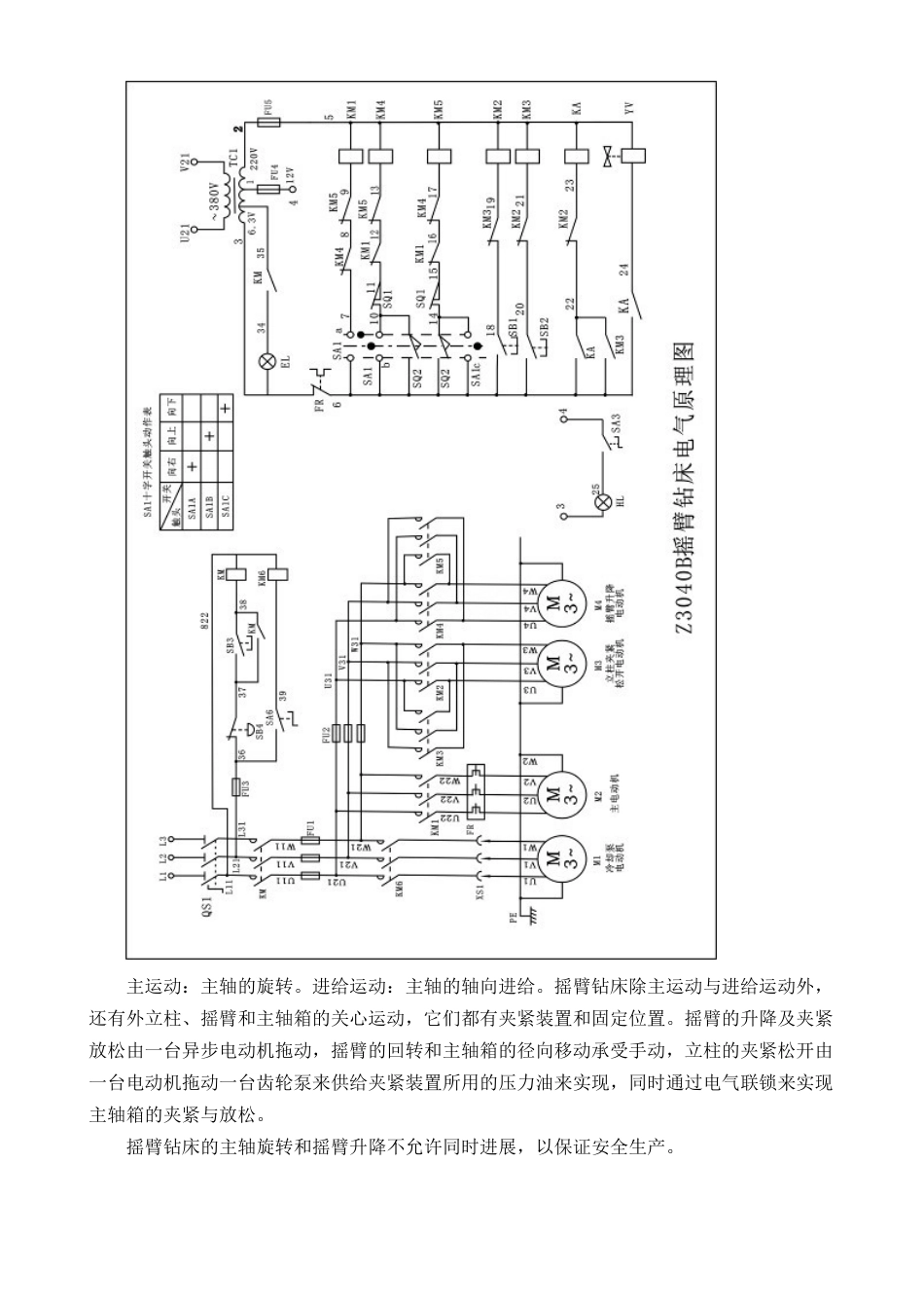 Z3040B摇臂钻床的实训说明_第2页