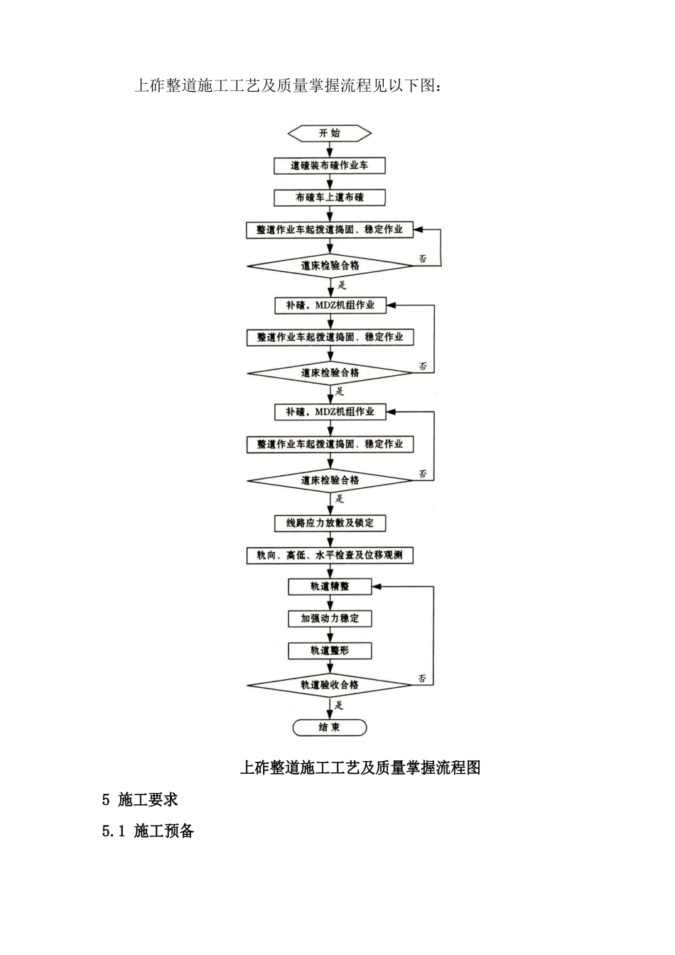 16有砟上砟整道作业指导书_第2页