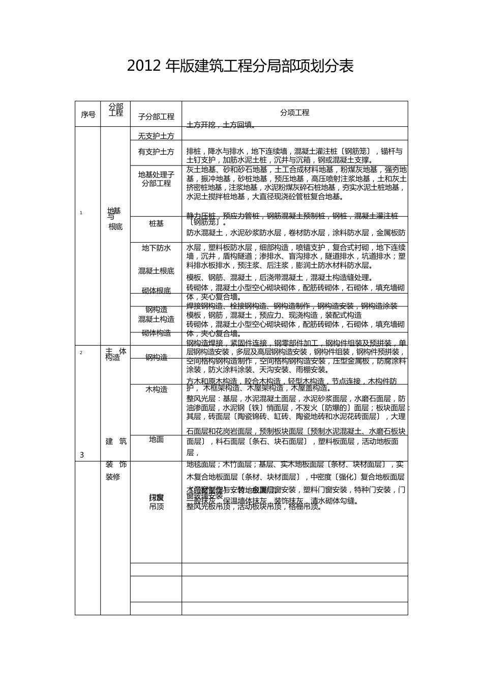 2020(管理制度)最新福建省建筑工程施工文件管理规程(BJT._第3页