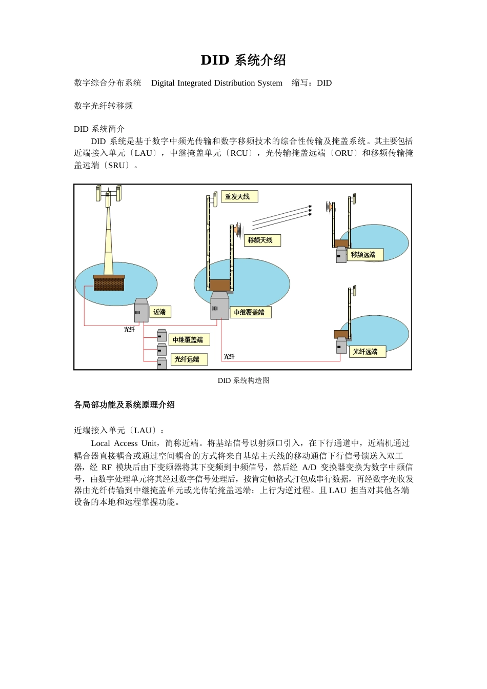 DID简介资_第1页