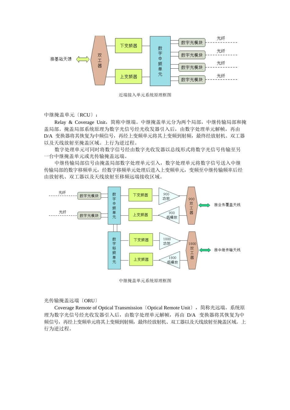 DID简介资_第2页