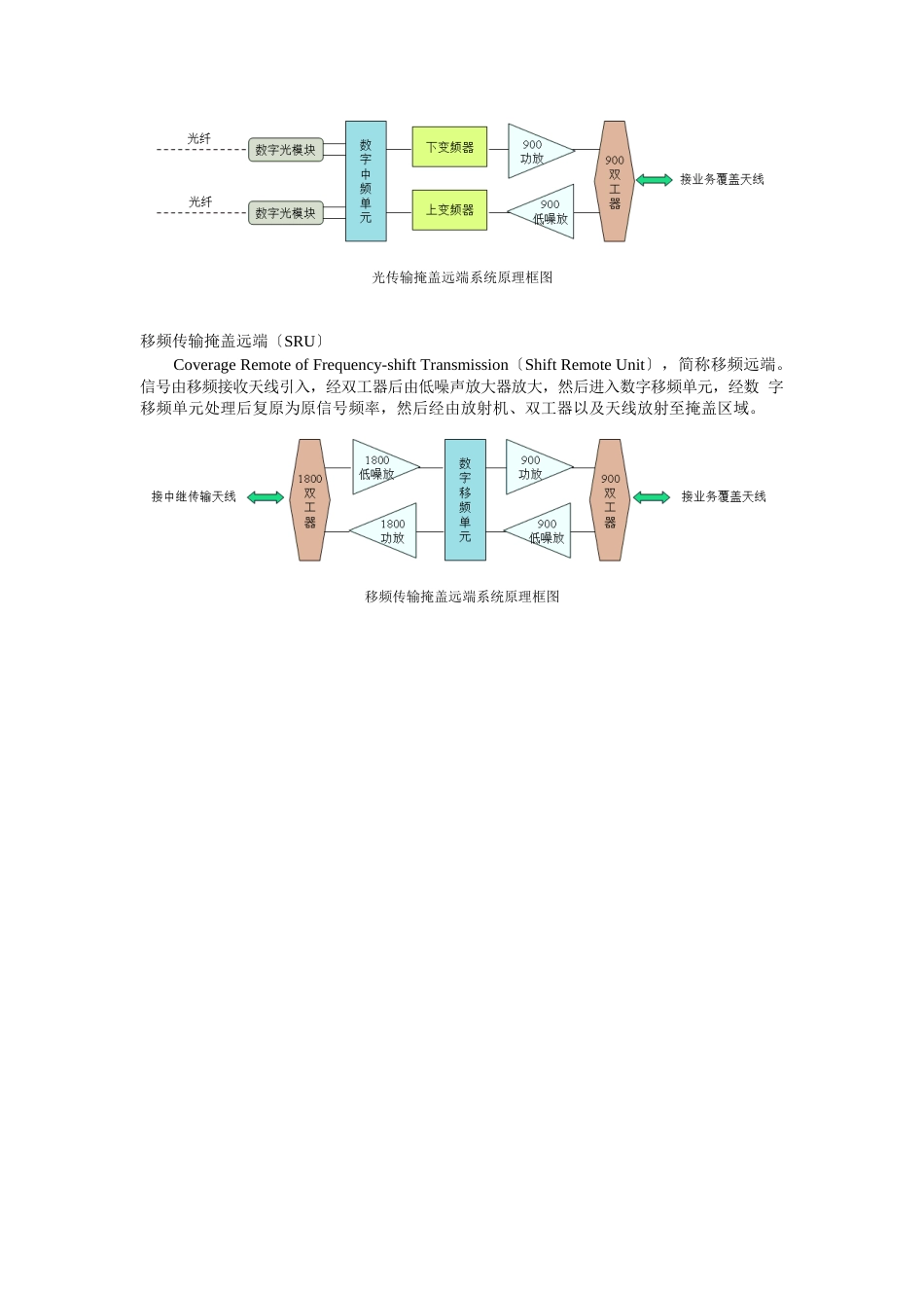 DID简介资_第3页