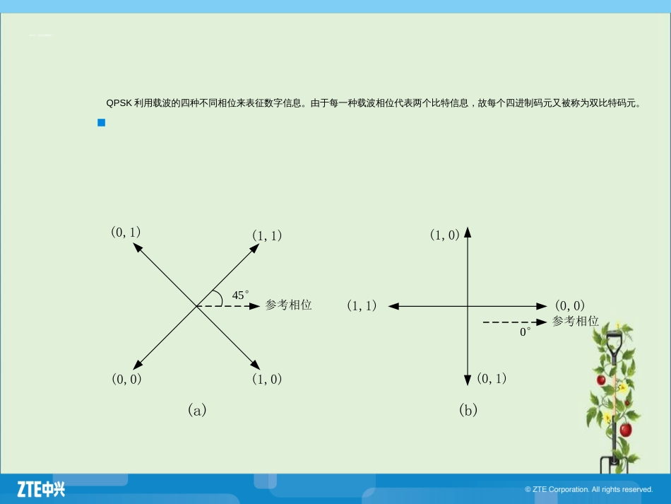 009-WCDMA系统中的调制与解调技术汇总_第2页