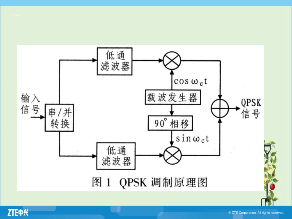 009-WCDMA系统中的调制与解调技术汇总_第3页