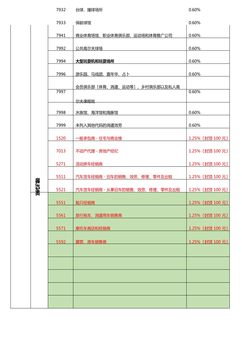 2023年银联MCC码(商户类别码)及费率表_第2页