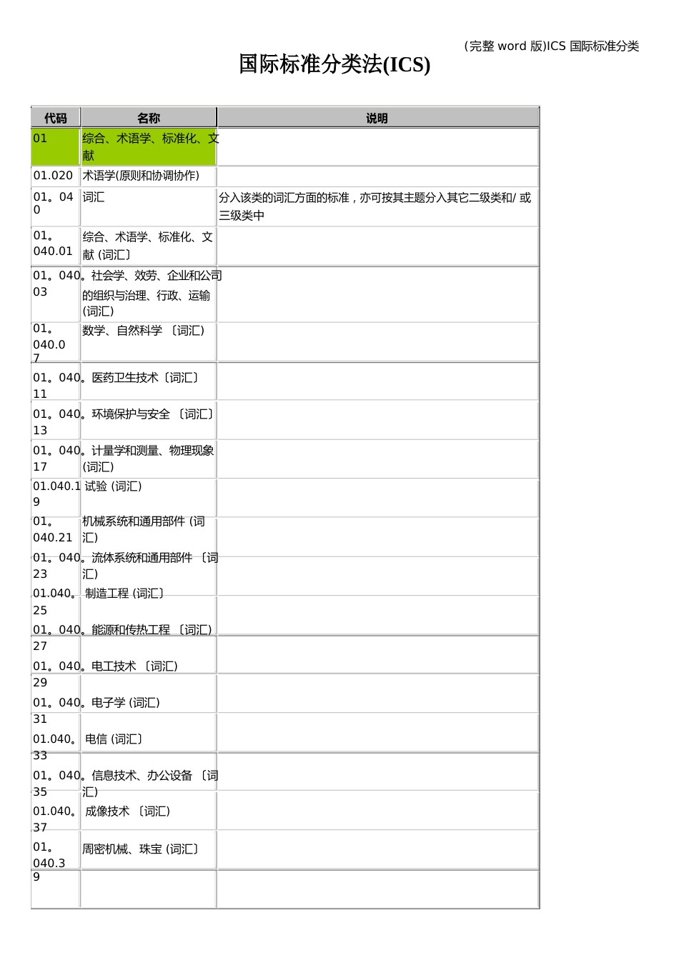 ICS国际标准分类法_第1页