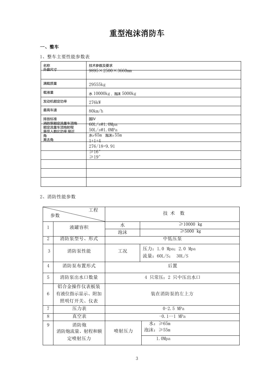 4T豪沃城市主战消防车性能参数_第1页