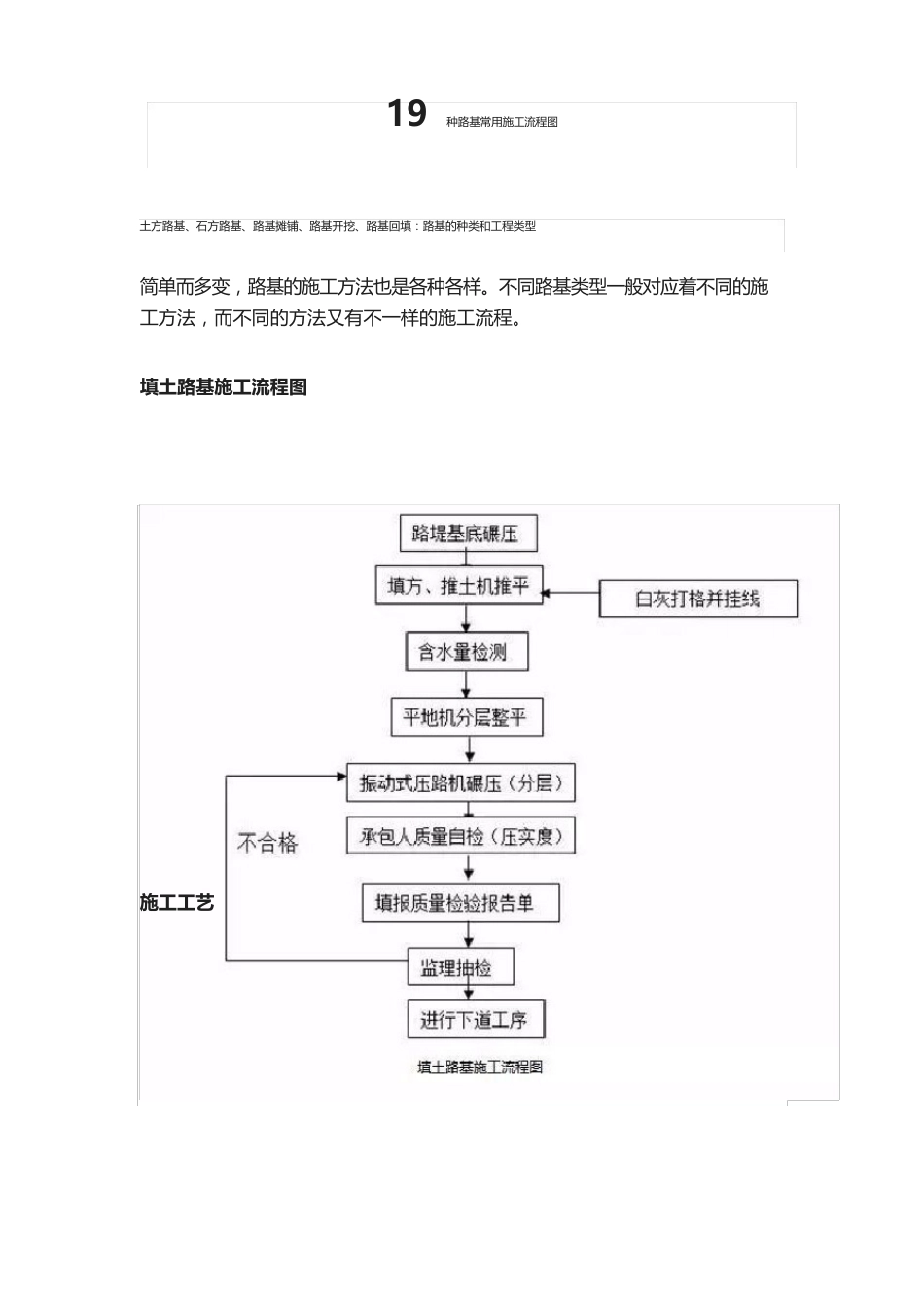 19种路基常用施工流程图_第1页